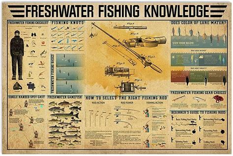 Fishing/Skill .
